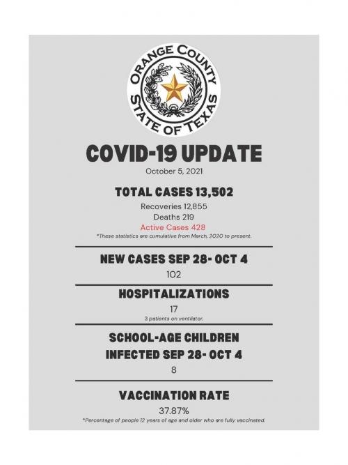 Covid-19 October 5, 2021
